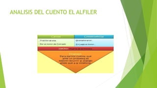 ANALISIS DEL CUENTO EL ALFILER
 