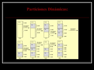 Particiones Dinámicas: 