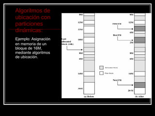 Algoritmos de ubicación con particiones dinámicas: Ejemplo: Asignación en memoria de un bloque de 16M, mediante algoritmos de ubicación . 