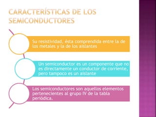 Aislantes, conductores, semiconductores | PPTX