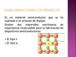 Aislantes, conductores, semiconductores | PPTX
