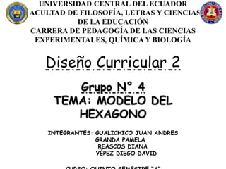 UNIVERSIDAD CENTRAL DEL ECUADOR
FACULTAD DE FILOSOFÍA, LETRAS Y CIENCIAS
DE LA EDUCACIÓN
CARRERA DE PEDAGOGÍA DE LAS CIENCIAS
EXPERIMENTALES, QUÍMICA Y BIOLOGÍA
Diseño Curricular 2
Grupo N° 4
TEMA: MODELO DEL
HEXAGONO
INTEGRANTES: GUALICHICO JUAN ANDRES
GRANDA PAMELA
REASCOS DIANA
YÉPEZ DIEGO DAVID
 