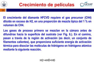 Hot Filament Chemical Vapor Deposition (HFCVD) for Diamond Film Growth ...