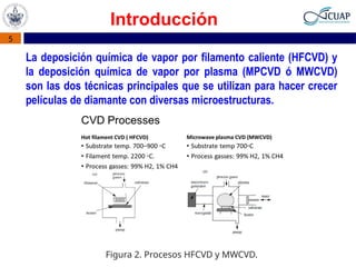 Hot Filament Chemical Vapor Deposition (HFCVD) for Diamond Film Growth ...