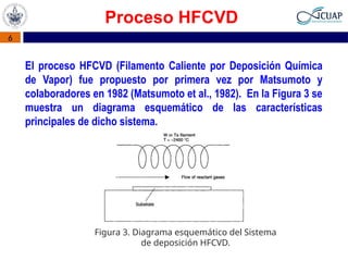 Hot Filament Chemical Vapor Deposition (HFCVD) for Diamond Film Growth ...