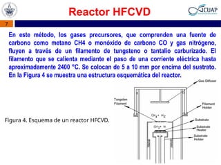 Hot Filament Chemical Vapor Deposition (HFCVD) for Diamond Film Growth ...