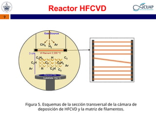 Hot Filament Chemical Vapor Deposition (HFCVD) for Diamond Film Growth ...