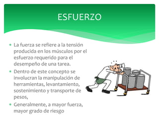  La fuerza se refiere a la tensión
producida en los músculos por el
esfuerzo requerido para el
desempeño de una tarea.
 Dentro de este concepto se
involucran la manipulación de
herramientas, levantamiento,
sostenimiento y transporte de
pesos,
 Generalmente, a mayor fuerza,
mayor grado de riesgo
ESFUERZO
 
