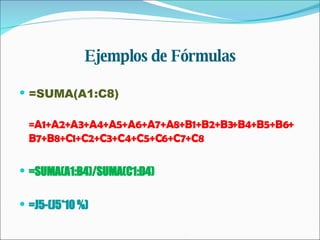 Ejemplos de Fórmulas =SUMA(A1:C8) =A1+A2+A3+A4+A5+A6+A7+A8+B1+B2+B3+B4+B5+B6+B7+B8+C1+C2+C3+C4+C5+C6+C7+C8 =SUMA(A1:B4)/SUMA(C1:D4)  =J5-(J5*10 %) 
