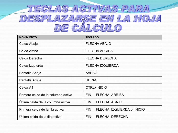 Opciones binarias arriba o abajo