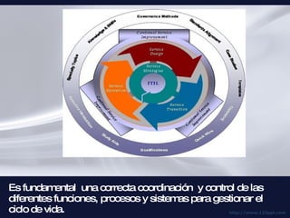 Es fundamental  una correcta coordinación  y control de las diferentes funciones, procesos y sistemas para gestionar el ciclo de vida. 