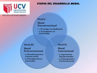 ETAPAS DEL DESARROLLO MORAL