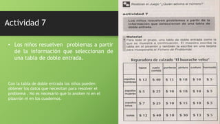 Actividad 7
• Los niños resuelven problemas a partir
de la información que seleccionan de
una tabla de doble entrada.
Con la tabla de doble entrada los niños pueden
obtener los datos que necesitan para resolver el
problema . No es necesario que lo anoten ni en el
pizarrón ni en los cuadernos.
 