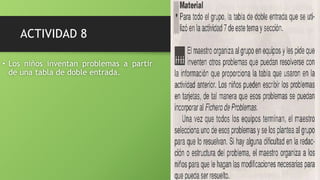 ACTIVIDAD 8
• Los niños inventan problemas a partir
de una tabla de doble entrada.
 