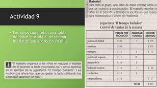 Actividad 9
• Los niños completan una tabla
de doble entrada al relacionar
los datos que aparecen en ella.
 