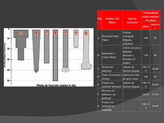 Exposicion Pilotes | PPT