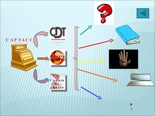 Cuenta de ahorro Cuenta corriente CAPTACION CHEQUE 