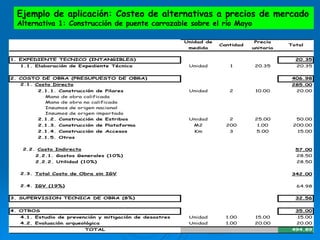 Ejemplo de aplicación: Costeo de alternativas a precios de mercado
Alternativa 1: Construcción de puente carrozable sobre el río Mayo
1. EXPEDIENTE TECNICO (INTANGIBLES) 20.35
1.1. Elaboración de Expediente Técnico Unidad 1 20.35 20.35
2. COSTO DE OBRA (PRESUPUESTO DE OBRA) 406.98
2.1. Costo Directo 285.00
2.1.1. Construcción de Pilares Unidad 2 10.00 20.00
Mano de obra calificada
Mano de obra no calificada
Insumos de origen nacional
Insumos de origen importado
2.1.2. Construcción de Estribos Unidad 2 25.00 50.00
2.1.3. Construcción de Plataforma M2 200 1.00 200.00
2.1.4. Construcción de Accesos Km 3 5.00 15.00
2.1.5. Otros
2.2. Costo Indirecto 57.00
2.2.1. Gastos Generales (10%) 28.50
2.2.2. Utilidad (10%) 28.50
2.3. Total Costo de Obra sin IGV 342.00
2.4. IGV (19%) 64.98
3. SUPERVISION TECNICA DE OBRA (8%) 32.56
4. OTROS 35.00
4.1. Estudio de prevención y mitigación de desastres Unidad 1.00 15.00 15.00
4.2. Evaluación arqueológica Unidad 1.00 20.00 20.00
TOTAL 494.89
Unidad de
medida
Cantidad
Precio
unitario
Total
 