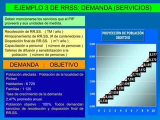 Población afectada : Población de la localidad de
Pichari
Habitantes : 6 720
Familias : 1 120
Tasa de crecimiento de la demanda
2,47% promedio anual.
Población objetivo : 100%. Todos demandan
servicios de recolección y disposición final de
RR.SS.
PROYECCIÓN DE POBLACIÓN
OBJETIVO
6,720
6,886
7,056
7,230
7,409
7,592
7,779
7,972
8,169
8,370
8,577
6,500
7,000
7,500
8,000
8,500
9,000
0 1 2 3 4 5 6 7 8 9 10
DEMANDA : OBJETIVO
EJEMPLO 3 DE RRSS: DEMANDA (SERVICIOS)
Deben mencionarse los servicios que el PIP
proveerá y sus unidades de medida.
Recolección de RR.SS. ( TM / año )
Almacenamiento de RR.SS. (# de contenedores )
Disposición final de RR.SS. ( m3 / año )
Capacitación a personal ( número de personas )
Talleres de difusión y sensibilización a la
población ( número de personas )
 