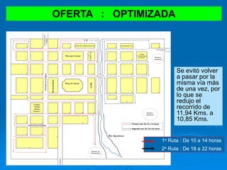 Se evitó volver
a pasar por la
misma vía más
de una vez, por
lo que se
redujo el
recorrido de
11,94 Kms. a
10,85 Kms.
X X
25 36 14 13 15
Posta Médica Nª 2
12
35 29 24
PostaMédica
Nº1
22 28
Colegio
"Clorinda Matto
de Turner"
32 35 22 23 19 26 22 26 27
46 41
Municipalidad
Iglesia
25 28 25 29
19 16 12
Colegio
"Daniel
Alcides
Carrión"
22 26 18 29
18 29 25 38
31 25
48
A Ccatunrumi
AvenidaLaCultura
Jirón César Vallejo
AKimbiri
45
ASanMartínde
Pangoa Garaje de unidad recolectora
5
35
Mercado Central
Botadero de
"Pichari Baja"
Plaza de Armas
Botadero
clandestino
Botadero
clandestino
Río Apurímac
Primera ruta: De 10 a 14 horas
Segunda ruta: De 18 a 22 horas
1a Ruta : De 10 a 14 horas
2a Ruta : De 18 a 22 horas
OFERTA : OPTIMIZADA
 