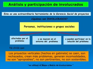 Los proyectos verticales (hechos en gabinete) se caen, son
rechazados, crean más problemas, generan incomodidades,
no son “apropiables”, no son pertinentes, no son sostenibles.
¿Quiénes son INVOLUCRADOS?
Personas, instituciones o grupos sociales
afectados por el
problema
o se mueven en el
entorno del problema
o pueden participar en la
solución del problema
No olvide que:
Análisis y participación de involucrados
“se utilizan el Mapa o Matriz de Involucrados ”
Esta es una extraordinaria herramienta de la Gerencia Social de proyectos
 
