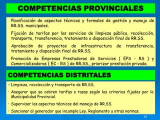 35
Planificación de aspectos técnicos y formales de gestión y manejo de
RR.SS. municipales.
• Fijación de tarifas por los servicios de limpieza pública, recolección,
transporte, transferencia, tratamiento o disposición final de RR.SS.
• Aprobación de proyectos de infraestructura de transferencia,
tratamiento y disposición final de RR.SS.
• Promoción de Empresas Prestadoras de Servicios ( EPS - RS ) y
Comercializadoras ( EC - RS ) de RR.SS., priorizar prestación privada.
COMPETENCIAS PROVINCIALES
COMPETENCIAS DISTRITALES
Limpieza, recolección y transporte de RR.SS.
• Asegurar que se cobren tarifas o tasas según los criterios fijados por la
Municipalidad Provincial.
• Supervisar los aspectos técnicos del manejo de RR.SS.
• Sancionar al generador que incumple Ley, Reglamento u otras normas.
 