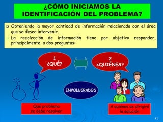 ¿CÓMO INICIAMOS LA
IDENTIFICACIÓN DEL PROBLEMA?
 Obteniendo la mayor cantidad de información relacionada con el área
que se desea intervenir.
 La recolección de información tiene por objetivo responder,
principalmente, a dos preguntas:
41
Qué problema
se debe resolver
1
¿QUÉ?
2
¿QUIÉNES?
A quiénes se dirigirá
la solución
INVOLUCRADOS
 