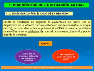 1. DIAGNÓSTICO DE LA SITUACIÓN ACTUAL
“LOS PROBLEMAS LOS SUFREN PERSONAS DE CARNE Y HUESO”
Existe la tendencia de empezar la elaboración del perfil con el
diagnóstico de la infraestructura (estado en que se encuentra, si es que
existe), pero la idea es hacer primero el análisis de cómo el problema
se manifiesta en la población. Este es el denominado diagnóstico por el
lado de la demanda.
¿Cuáles son las
principales patologías
que presenta la
población?
Ejemplo:
¿Tiene la población
acceso al servicio de
salud?
1.1. DIAGNÓSTICO POR EL LADO DE LA DEMANDA
 