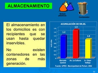 50
• El almacenamiento en
los domicilios es con
recipientes que se
usan hasta quedar
inservibles.
• No existen
contenedores en las
zonas de más
generación.
1.2
1.5
1.0
0
0.2
0.4
0.6
0.8
1
1.2
1.4
1.6
m3/día
Mercado
Central
Av. La Cultura Jr. César
Vallejo
ACUMULACIÓN DE RR.SS.
Fuente: UPRO - Municipalidad de Pichari, 2004
ALMACENAMIENTO
Bolsas
plásticas
Contenedor
 