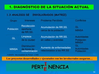56
FUENTE : Municipalidad de Pichari - 2 005
Grupo Intereses Problema Percibido Conflictos
GL
MINSA
Autoridades
Población
MINSA
GL
Población
Población
Recolección
oportuna
de RR.SS.
Acumulación de RR.SS.
cerca de la población
GL
de la ciudad
Acumulación de RR.SS.
en calles y avenidas
MINSA
Disminución
de focos de
Aumento de enfermedades
relacionados a los RR.SS
1.3 ANALISIS DE INVOLUCRADOS (MATRIZ)
contaminación
Autoridades
Limpieza
1. DIAGNÓSTICO DE LA SITUACIÓN ACTUAL
Los proyectos desarrollados y ejecutados con los involucrados aseguran…
PERT NENCIA
I
E
 