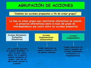 La idea es armar grupos que constituirán alternativas de solución
(o proyectos alternativos) sobre la base del grado de
interdependencia que exista entre las acciones propuestas
AGRUPACIÓN DE ACCIONES
“Combine las acciones propuestas a fin de armar grupos”
Acciones Mutuamente
Excluyentes
(Disyuntivas)
Acciones
Complementarias
(Concurrentes)
Acciones
Independientes
No se pueden ejecutar
de manera simultánea. O
una o la otra, nunca
ambas. Por lo general,
siempre encabezan los
grupos. Cada una de
ellas brinda solución al
problema.
Pueden ejecutarse de
manera conjunta a fin
de generar sinergias.
Pueden ejecutarse de
manera conjunta con
acciones mutuamente
excluyentes y/o
complementarias.
 