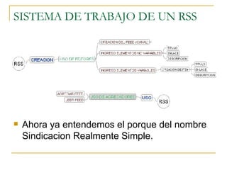 SISTEMA DE TRABAJO DE UN RSS Ahora ya entendemos el porque del nombre Sindicacion Realmente Simple. 