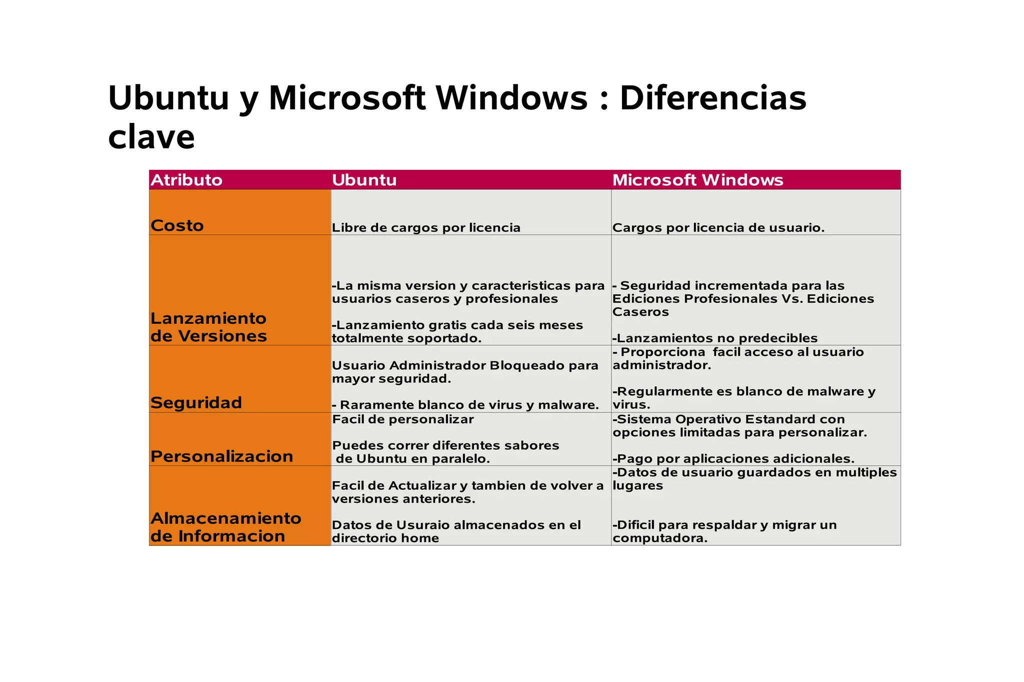 Exposicion Sobre Ubuntu Linux