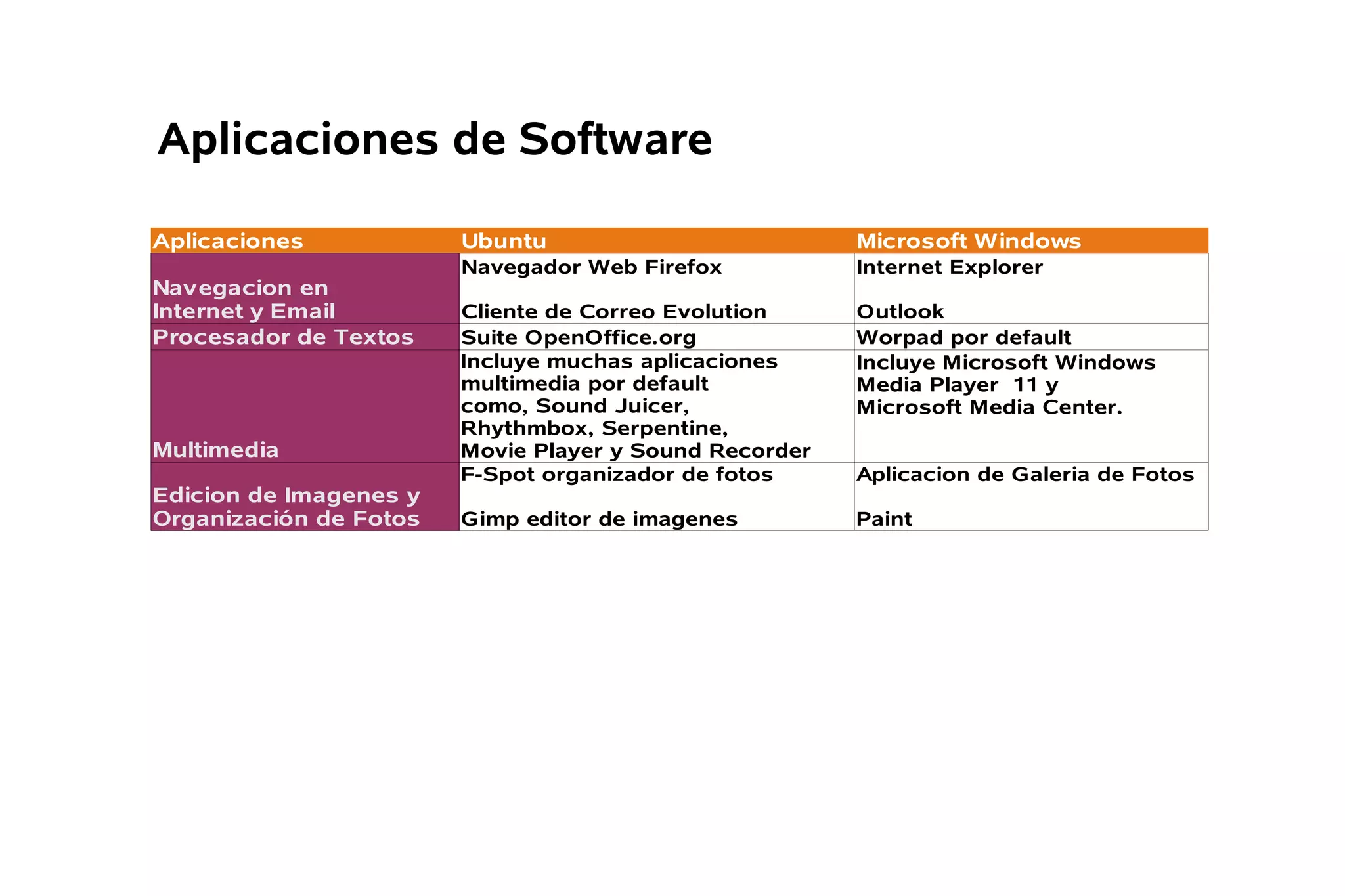 Exposicion Sobre Ubuntu Linux