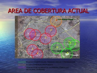 AREA DE COBERTURA ACTUAL 