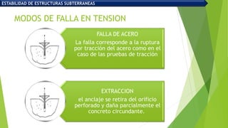 MODOS DE FALLA EN TENSION
FALLA DE ACERO
La falla corresponde a la ruptura
por tracción del acero como en el
caso de las pruebas de tracción
EXTRACCION
el anclaje se retira del orificio
perforado y daña parcialmente el
concreto circundante.
ESTABILIDAD DE ESTRUCTURAS SUBTERRANEAS
 