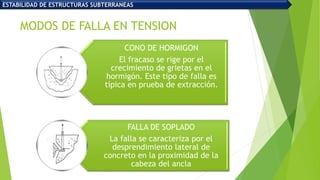 MODOS DE FALLA EN TENSION
CONO DE HORMIGON
El fracaso se rige por el
crecimiento de grietas en el
hormigón. Este tipo de falla es
típica en prueba de extracción.
FALLA DE SOPLADO
La falla se caracteriza por el
desprendimiento lateral de
concreto en la proximidad de la
cabeza del ancla
ESTABILIDAD DE ESTRUCTURAS SUBTERRANEAS
 