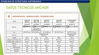 DATOS TECNICOS ANCHOR
ESTABILIDAD DE ESTRUCTURAS SUBTERRANEAS
 