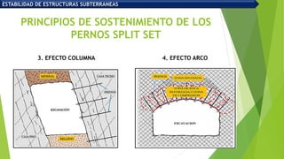 PRINCIPIOS DE SOSTENIMIENTO DE LOS
PERNOS SPLIT SET
ESTABILIDAD DE ESTRUCTURAS SUBTERRANEAS
3. EFECTO COLUMNA 4. EFECTO ARCO
 