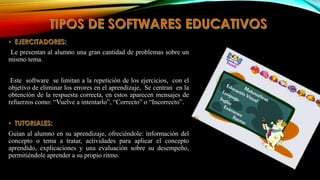 Le presentan al alumno una gran cantidad de problemas sobre un
mismo tema.

Este software se limitan a la repetición de los ejercicios, con el
objetivo de eliminar los errores en el aprendizaje, Se centran en la
obtención de la respuesta correcta, en estos aparecen mensajes de
refuerzos como: “Vuelve a intentarlo”, “Correcto” o “Incorrecto”.

Guían al alumno en su aprendizaje, ofreciéndole: información del
concepto o tema a tratar, actividades para aplicar el concepto
aprendido, explicaciones y una evaluación sobre su desempeño,
permitiéndole aprender a su propio ritmo.

 