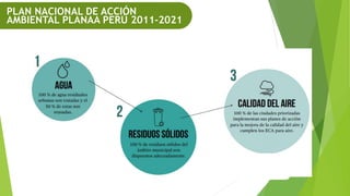 PLAN NACIONAL DE ACCIÓN
AMBIENTAL PLANAA PERÚ 2011-2021
 
