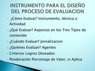 ¿Cómo Evaluar? Instrumento, técnica o Actividad ¿Qué Evaluar? Aspectos en los Tres Tipos de contenido ¿Cuándo Evaluar? Jornalizacion ¿Quiénes Evalúan? Agentes Criterios Logros Deseados Ponderación Porcentaje de Valor, si Aplica 