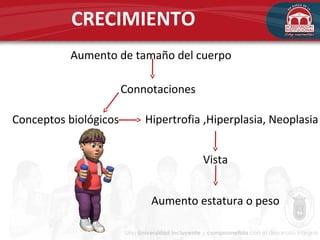 CRECIMIENTO
Aumento de tamaño del cuerpo
Connotaciones
Hipertrofia ,Hiperplasia, NeoplasiaConceptos biológicos
Aumento estatura o peso
Vista
 