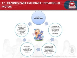 1.1 RAZONES PARA ESTUDIAR EL DESARROLLO
MOTOR
 
