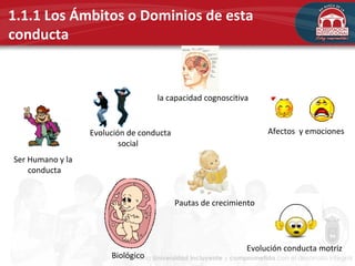 1.1.1 Los Ámbitos o Dominios de esta
conducta
Ser Humano y la
conducta
la capacidad cognoscitiva
Evolución de conducta
social
Afectos y emociones
Pautas de crecimiento
Biológico
Evolución conducta motriz
 