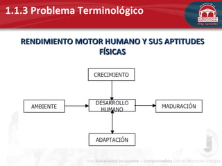 1.1.3 Problema Terminológico
RENDIMIENTO MOTOR HUMANO Y SUS APTITUDESRENDIMIENTO MOTOR HUMANO Y SUS APTITUDES
FÍSICASFÍSICAS
 