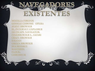 MOZILLA FIREFOX
GOOGLE CHROME OPERA
AVANT BROWSER
IE, INTERNET EXPLORER
NETSCAPE NAVIGATOR:
FINEBROWSER 8.- SAFARI
CRAZY BROWSER
KALGAN
GREEN BROWSER
SEA MONKEY
MAXTHON
FLOCK:.
CHROMIUM
 