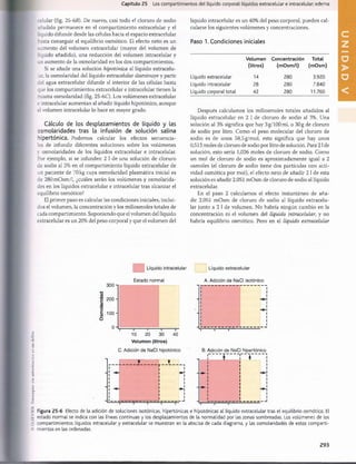 «
'
»
I
I
.
S
I
.V
I
I
.K
.
I
'o
t
o
c
o
p
l
n
r
s
i
n
u
n
i
o
r
l
z
m
l
ú
n
*
•
%
t
i
n
d
c
llio
.
Capítulo 25 Los compartimientos del líquido corporal: líquidos extracelular e intracelular; edema
celular (fig. 25-6B). De nuevo, casi todo el cloruro de sodio
iñadido permanece en el compartimiento extracelular y el
liquido difunde desde las células hacia el espacio extracelular
nasta conseguir el equilibrio osmótico. El efecto neto es un
aumento del volumen extracelular (mayor del volumen de
.íquido añadido), una reducción del volumen intracelular y
un aumento de la osmolaridad en los dos compartimientos.
Si se añade una solución hipotónica al líquido extracelu­
lar, la osmolaridad del líquido extracelular disminuye y parte
del agua extracelular difunde al interior de las células hasta
que los compartimientos extracelular e intracelular tienen la
misma osmolaridad (fig. 25-6C). Los volúmenes extracelular
e intracelular aumentan al añadir líquido hipotónico, aunque
el volumen intracelular lo hace en mayor grado.
Cálculo de los desplazamientos de líquido y las
osmolaridades tras la infusión de solución salina
hipertónica. Podemos calcular los efectos secuencia-
les de infundir diferentes soluciones sobre los volúmenes
y osmolaridades de los líquidos extracelular e intracelular.
Por ejemplo, si se infunden 2 1 de una solución de cloruro
de sodio al 3% en el compartimiento líquido extracelular de
un paciente de 70 kg cuya osmolaridad plasmática inicial es
de 280m 0sm /l, ¿cuáles serán los volúmenes y osmolarida­
des en los líquidos extracelular e intracelular tras alcanzar el
equilibrio osmótico?
El primer paso es calcular las condiciones iniciales, inclui­
dos el volumen, la concentración y los miliosmoles totales de
cada compartimiento. Suponiendo que el volumen del líquido
extracelular es un 20% del peso corporal y que el volumen del
líquido intracelular es un 40% del peso corporal, pueden cal­
cularse los siguientes volúmenes y concentraciones.
Paso 1. Condiciones iniciales
Volumen Concentración Total
(litros) (mOsm/l) (mOsm)
Líquido extracelular 14 280 3.920
Líquido Intracelular 28 280 7.840
Líquido corporal total 42 280 11.760
Después calculamos los miliosmoles totales añadidos al
líquido extracelular en 2 1 de cloruro de sodio al 3%. Una
solución al 3% significa que hay 3g/100 mi, o 30 g de cloruro
de sodio por litro. Como el peso molecular del cloruro de
sodio es de unos 58,5g/mol, esto significa que hay unos
0,513 moles de cloruro de sodio por litro de solución. Para 21 de
solución, esto sería 1,026 moles de cloruro de sodio. Como
un mol de cloruro de sodio es aproximadamente igual a 2
osmoles (el cloruro de sodio tiene dos partículas con acti­
vidad osmótica por mol), el efecto neto de añadir 2 1de esta
solución es añadir 2.051 mOsm de cloruro de sodio al líquido
extracelular.
En el paso 2 calculamos el efecto instantáneo de aña­
dir 2.051 mOsm de cloruro de sodio al líquido extracelu­
lar junto a 2 1de volumen. No habría ningún cambio en la
concentración ni el volumen del líquido intracelular, y no
habría equilibrio osmótico. Pero en el líquido extracelular
Líquido intracelular Líquido extracelular
300
Estado normal A. Adición de NaCI Isotónlco
5 200 -
r
a
O
E
tn
O
100 -
- 1
—
10
—I
—
20
—i—
30
—r~
40
Volumen (litros)
C. Adición de NaCI hipotónico B. Adición de NaCI hipertónico
Figura 25-6 Efecto de la adición de soluciones isotónicas, hipertónicas e hlpotónicas al líquido extracelular tras el equilibrio osmótico. El
estado normal se indica con las líneas continuas y los desplazamientos de la normalidad por las zonas sombreadas. Los volúmenes de los
compartimientos líquidos intracelular y extracelular se muestran en la abscisa de cada diagrama, y las osmolaridades de estos comparti­
mientos en las ordenadas.
293
U
N
桴瑰㨯⽢潯歳浥摩捯献潲
桴瑰㨯⽢潯歳浥摩捯献潲
 