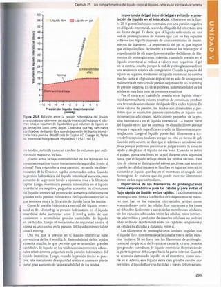 '
1
I
I
!
il
VII
K.
I
ni
ut
opliti
sili
itili
oi
l/itclon
«*
n
un

lei
Ilo
Capítulo 25 Los compartimientos del líquido corporal: líquidos extracelular e intracelular; edema
V
)
i-
ú
)
c
o
■
Ç
‘5
C
T
O
-a
c
03
E
3
§
60 -i
5 6 -
5 2 -
48
44
4 0 -
3 6 -
3 2 -
2 8 -
2 4 -
20-
1 6-
12 -
8 -
4 -
Líquido libre Líquido en gel
£
.
5
.o
?
J£
.c-
Normal
(Distensibilidad
alta)
(Distensibilidad baja)
0
-10
-i------1
—
-4 -2 0
Presión del líquido libre Intersticial
(mmHg)
Figura 25-8 Relación entre la presión hidrostática del líquido
ntersticialy los volúmenes del líquido intersticial, incluidos elvolu­
men total, el volumen de líquido libre y el volumen de líquido en
gel, en tejidos laxos como la piel. Obsérvese que hay cantidades
significativas de líquido libre cuando la presión del líquido intersti­
cial se hace positiva. (Modificado de Guyton AC, Cranger HJ.Taylor
AE: Interstitial fluid pressure. Physiol Rev 51:527, 1971.)
ios tejidos, definida como el cambio de volumen por milí­
metro de mercurio, es baja.
¿Cómo actúa la baja distensibilidad de los tejidos en las
presiones negativas como mecanismo de seguridad frente al
edema? Para responder a esta cuestión, recuerde los deter­
minantes de la filtración capilar comentados antes. Cuando
la presión hidrostática del líquido intersticial aumenta, este
aumento de la presión tiende a oponerse más a la filtración
capilar. Luego, mientras la presión hidrostática en el líquido
intersticial sea negativa, pequeños aumentos en el volumen
del líquido intersticial provocarán aumentos relativamente
grandes en la presión hidrostática del líquido intersticial, lo
que se opone más a la filtración de líquido hacia los tejidos.
Como la presión hidrostática normal del líquido inters­
ticial es de -3 mmHg, la presión hidrostática en el líquido
intersticial debe aumentar unos 3 mmHg antes de que
comiencen a acumularse grandes cantidades de líquido
en los tejidos. Luego el mecanismo de seguridad contra el
edema es un cambio en la presión del líquido intersticial de
unos 3 mmHg.
Una vez que la presión en el líquido intersticial sube
por encima de los 0 mmHg, la distensibilidad de los tejidos
aumenta mucho, lo que permite que se acumulen grandes
cantidades de líquido en los tejidos con incrementos adicio­
nales relativamente pequeños en la presión hidrostática del
líquido intersticial. Luego, cuando la presión tisular es posi­
tiva, este mecanismo de seguridad contra el edema se pierde
por el gran aumento de la distensibilidad de los tejidos.
Importancia del gel intersticial para evitar la acumu­
lación de líquido en el intersticio. Obsérvese en la figu­
ra 25-8 que en los tejidos normales, con una presión negativa
en el líquido intersticial, casi todo el líquido del intersticio está
en forma de gel. Es decir, que el líquido está unido en una
red de proteoglucanos de manera que casi no hay espacios
«libres» con líquido mayores de unas centésimas de micró-
metros de diámetro. La importancia del gel es que impide
que el líquido fluya fácilmente a través de los tejidos por el
impedimento de «la superficie en cepillo» de billones de fila­
mentos de proteoglucanos. Además, cuando la presión en el
líquido intersticial se reduce a valores muy negativos, el gel
no se contrae mucho porque la red de proteoglucanos ofrece
una resistencia elástica a la compresión. Cuando la presión del
líquido es negativa, el volumen de líquido intersticial no cambia
mucho tanto si el grado de aspiración es sólo de unos pocos
milímetros de mercurio de presión negativa o de 10-20 mmHg
de presión negativa. En otras palabras, la distensibilidad de los
tejidos es muy baja para las presiones negativas.
Por el contrario, cuando la presión en el líquido inters­
ticial aumenta hasta valores positivos de presión, se produce
una tremenda acumulación de líquido libre en los tejidos. En
estos valores de presión, los tejidos son distensibles y per­
miten que se acumulen grandes cantidades de líquido con
incrementos adicionales relativamente pequeños de la pre­
sión hidrostática en el líquido intersticial. La mayor parte
del líquido extra que se acumula es «líquido libre» porque
empuja y separa la superficie en cepillo de filamentos de pro-
teoglucano. Luego el líquido puede fluir libremente a tra­
vés de los espacios tisulares porque no está en forma de gel.
Cuando esto ocurre, se dice que el edema es un edema con
fóvea porque podemos presionar el pulgar contra la zona de
tejido y desplazar el líquido de esa zona. Cuando se retira
el pulgar, queda una fóvea en la piel durante unos segundos
hasta que el líquido refluye desde los tejidos vecinos. Este
tipo de edema se distingue del edema sin fóvea, que aparece
cuando las células tisulares se hinchan en lugar del intersticio
o cuando el líquido que hay en el intersticio se coagula con
fibrinógeno de manera que no puede moverse libremente
dentro de los espacios tisulares.
Importancia de los filamentos de proteoglucanos
como «espaciadores» para las células y para evitar el
flujo rápido de líquido en los tejidos. Los filamentos de
proteoglucano, junto a las fibrillas de colágeno mucho mayo­
res que hay en los espacios intersticiales, actúan como
«espaciadores» entre las células. Los nutrientes y los iones
no difunden fácilmente a través de las membranas celulares;
sin los espacios adecuados entre las células, estos nutrien­
tes, electrólitos y productos de desecho celulares no podrían
intercambiarse rápidamente entre los capilares sanguíneos y
las células localizadas a distancia entre sí.
Los filamentos de proteoglucanos también impiden que
el líquido fluya con demasiada facilidad a través de los espa­
cios tisulares. Si no fuera por los filamentos de proteoglu­
canos, el simple acto de levantarse causaría en una persona
que grandes cantidades de líquido intersticial fluyeran desde
la parte superior del cuerpo hacia la parte inferior. Cuando
se acumula demasiado líquido en el intersticio, como ocu­
rre en el edema, este líquido extra crea grandes canales que
permiten al líquido fluir con facilidad a través del intersticio.
299
U
N
I
D
A
桴瑰㨯⽢潯歳浥摩捯献潲
桴瑰㨯⽢潯歳浥摩捯献潲
 