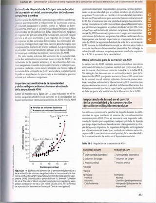 ©
ELSEVIER.
Fotocopiar
sin
autorización
os
un
dolilo.
Capítulo 28 Concentración y dilución de orina; regulación de la osmolaridad del líquido extracelular y de la concentración de sodio
estímulo de liberación de ADH por una reducción
de la presión arterial, una reducción del volumen
sanguíneo o ambas
liberación de ADH está controlada por reflejos cardiovas-
r_ares que responden a reducciones de la presión arterial,
¿ volumen sanguíneo o ambos, como: 1) reflejos de baro-
— iceptores arteriales y 2) reflejos cardiopulmonares, ambos
mentados en el capítulo 18. Estas vías reflejas se originan
er. regiones de presión alta de la circulación, como el cayado
¿ortico y el seno carotídeo, y en regiones de presión baja,
en especial en las aurículas del corazón. Los estímulos afe­
rentes los transporta el vago y los nervios glosofaríngeos con
iinapsis en los núcleos del tracto solitario. Las proyecciones
desde estos núcleos transmiten señales a los núcleos hipota-
lámicos que controlan la síntesis y secreción de ADH.
De este modo, además del aumento de la osmolaridad,
otros dos estímulos incrementan la secreción de ADH: 1) la
reducción de la presión arterial y 2) la reducción del volu­
men sanguíneo. Cuando la presión arterial y el volumen san­
guíneo se reducen, como ocurre durante una hemorragia, el
aumento de la secreción de ADH aumenta la reabsorción de
líquido en los riñones, lo que ayuda a normalizar la presión
arterial y el volumen sanguíneo.
Importancia cuantitativa de la osmolaridad
y de los reflejos cardiovasculares en el estímulo
de la secreción de ADH
Como se muestra en la figura 28-11, una reducción en el vo­
lumen sanguíneo efectivo o un aumento en la osmolaridad del
líquido extracelular estimulan la secreción de ADH. Pero la ADH
Cambio porcentual
Figura 28-11 El efecto del aumento de la osmolaridad plasmática o
de la reducción del volumen sanguíneo sobre la concentración de hor­
mona antidiurética (ADH) plasmática, también llamada argininavaso-
presina (AVP). (Reproducido a partir de Dunn FL, Brennan TJ, Nelson
AE, et al:The role of blood osmolality and volume in regulating vaso­
pressin secretion in the rat. J Clin Invest 52(12): 3212,1973. Permiso
de reproducción de American Society of Clinical Investigation.)
es considerablemente más sensible a pequeños cambios porcen­
tuales en la osmolaridad que a cambios similares en el volumen
sanguíneo. Por ejemplo, un cambio en la osmolaridad plasmática
de sólo un 1%es suficiente para aumentar las concentraciones de
ADH. Por el contrario, tras una pérdida de sangre, las concentra­
ciones plasmáticas de ADH no cambian apreciablemente hasta
que el volumen sanguíneo se reduce alrededor de un 10%. Con
reducciones adicionales del volumen sanguíneo, las concentra­
ciones de ADH aumentan rápidamente. Luego, ante una reduc­
ción intensa del volumen sanguíneo, los reflejos cardiovasculares
desempeñan una función importante en el estímulo de la secre­
ción de ADH. La regulación habitual día a día de la secreción de
ADH durante la deshidratación simple se efectúa sobre todo a
través de cambios en la osmolaridad plasmática. Sin embargo, la
reducción del volumen sanguíneo aumenta mucho la respuesta
de la ADH al aumento de la osmolaridad.
Otros estímulos para la secreción de ADH
La secreción de ADH también aumenta o reduce con otros
estímulos del sistema nervioso central, así como con diver­
sos fármacos y hormonas, como se muestra en la tabla 28-2.
Por ejemplo, las náuseas son un estímulo potente para la li­
beración de ADH, que puede aumentar hasta 100 veces más
de lo normal tras el vómito. Además, fármacos, como nico­
tina y morfina, estimulan la liberación de ADH, mientras que
algunas sustancias, como el alcohol, inhiben su liberación. La
diuresis acentuada que tiene lugar tras la ingestión de alcohol
se debe en parte a la inhibición de la liberación de la ADH.
Im portancia de la sed en el control
de la osm olaridad y la concentración
de sodio en el líquido extracelular
Los riñones minimizan la pérdida de líquido durante las defi­
ciencias de agua mediante el sistema de retroalimentación
osmorreceptor-ADH. Pero es necesaria una ingestión ade­
cuada de líquido para equilibrar cualquier pérdida de líquido
que tenga lugar mediante la sudoración y la respiración y a tra­
vés del aparato digestivo. La ingestión de líquido está regulada
por el mecanismo de la sed que, junto al mecanismo osmorre­
ceptor-ADH, mantiene un control preciso de la osmolaridad y
de Fa concentración de sodio en el líquido extracelular.
Tabla 28-2 Regulación de la secreción de ADH
Aumentan la ADH
T Osmolaridad plasmática
1 Volumen de sangre
i Presión arterial
Náuseas
Hipoxia
Fármacos:
Morfina
Nicotina
Ciclofosfamida
Reducen la ADH
4- Osmolaridad plasmática
TVolumen de sangre
T Presión arterial
Fármacos:
Alcohol
Clonidina (antihipertensivo)
Haloperidol (bloqueante de
dopamina)
357
U
N
桴瑰㨯⽢潯歳浥摩捯献潲
桴瑰㨯⽢潯歳浥摩捯献潲
 